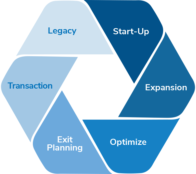 Value  prop message wheel listing services