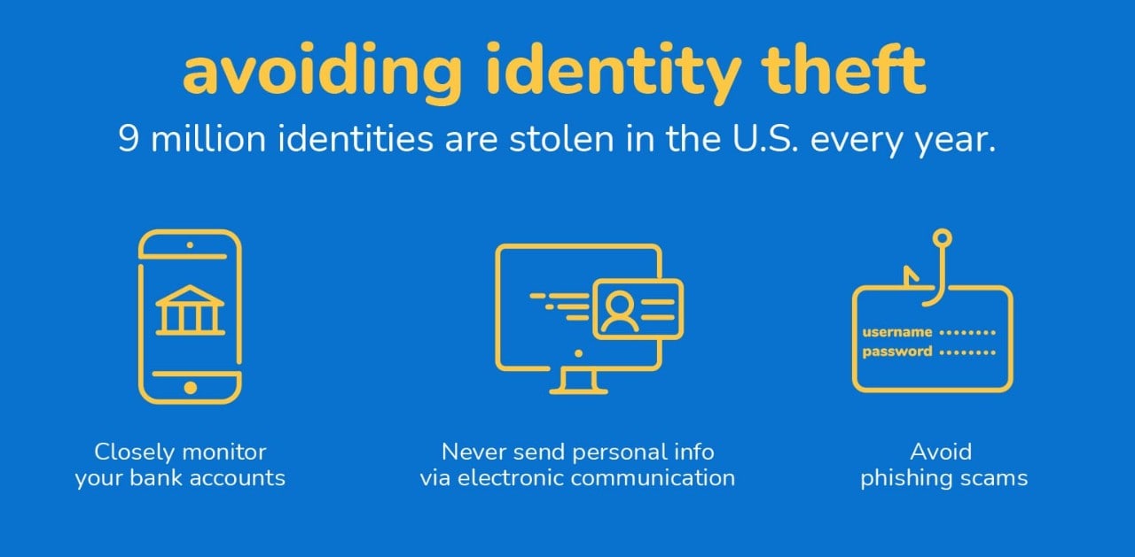 Infographic of the number of identity thefts in the US annually