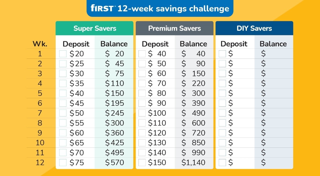 four columns of various saving amount over the course of 12 weeks. 