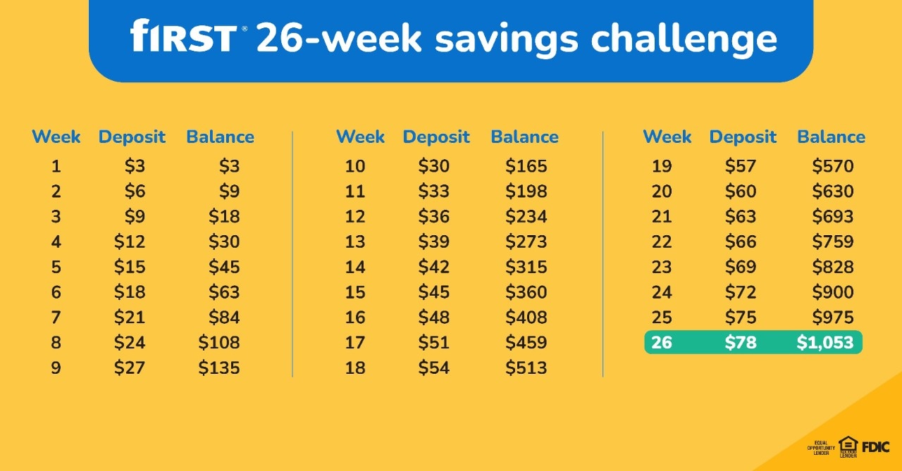 Money Saving Challenge Printable Save 2000 Dollars in 12 