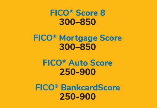 Graphic listing types and ranges of FICO scores
