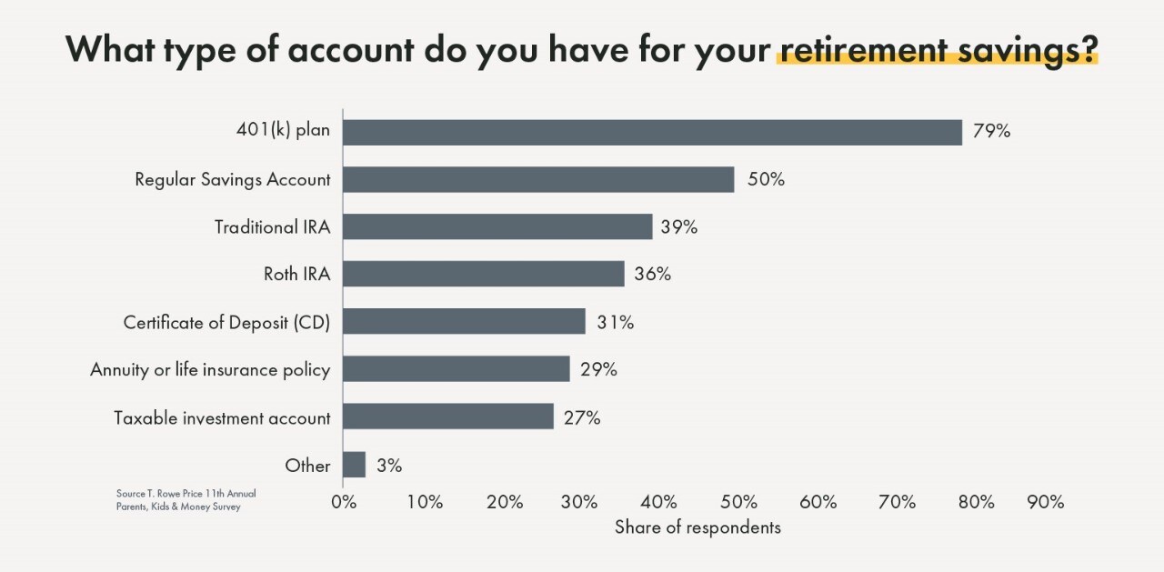 Common retirement accounts