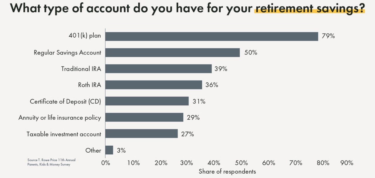 Common retirement accounts