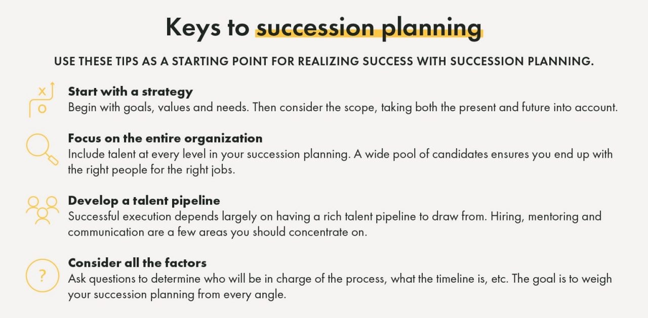 A business succession plan should consider the future goals of the company.