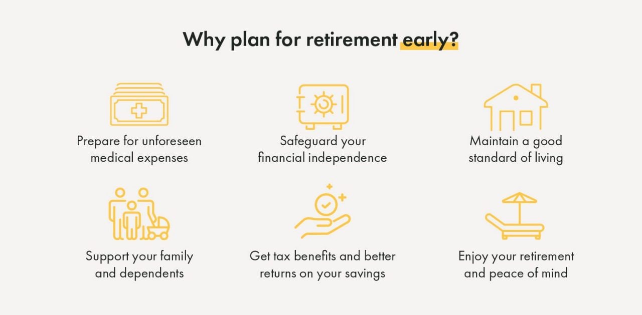 Start your financial planning for retirement early