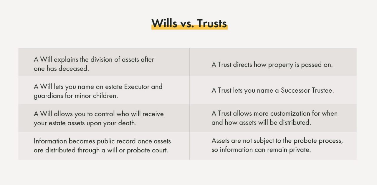 You may consider using trusts to build your legacy.