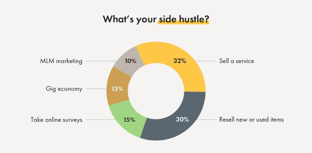 Image of the "Gig economy"