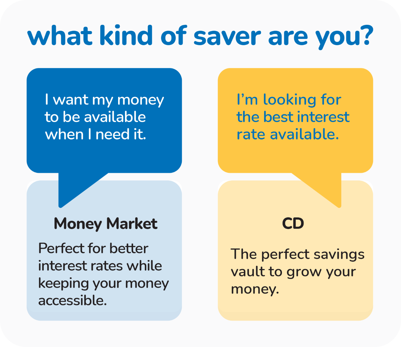Graphic comparing CD and money market benefits and different types of savers